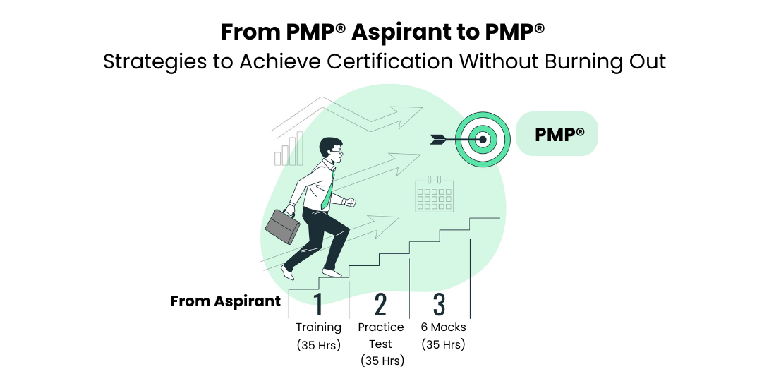 PMP aspirant to pmp